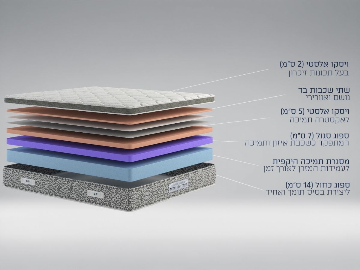 מזרן זוגי THE BACK MASTER 
