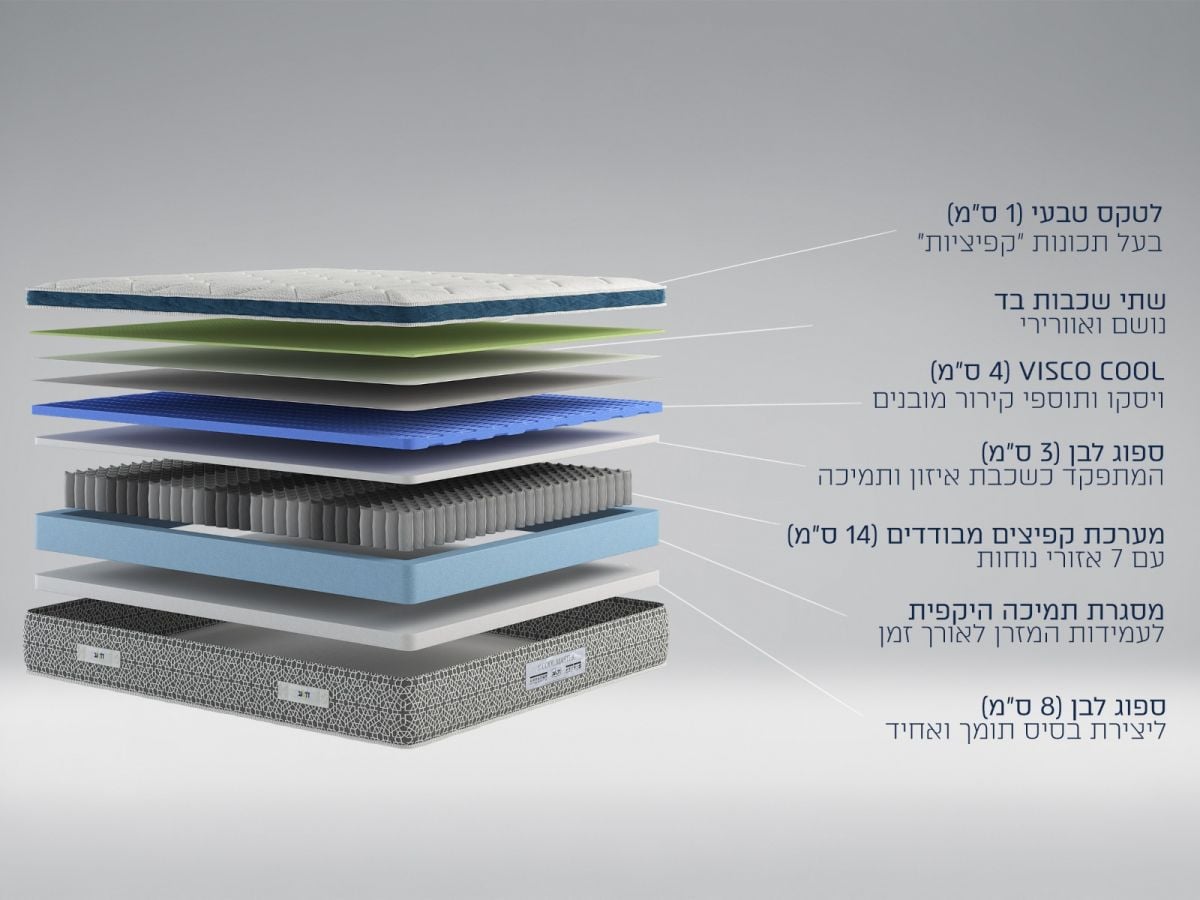 מזרן זוגי THE COOL MASTER 