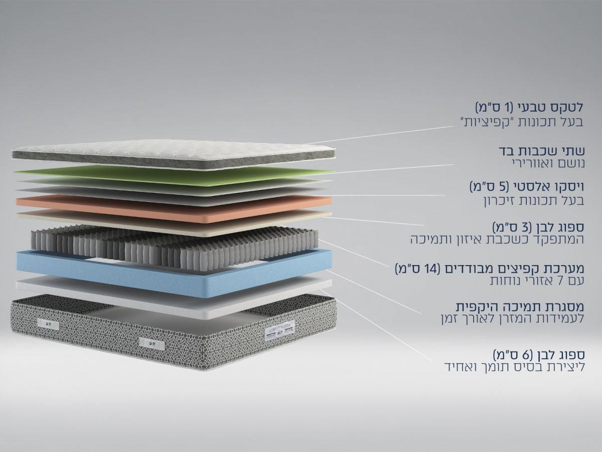 מזרן זוגי THE DREAM MASTER 