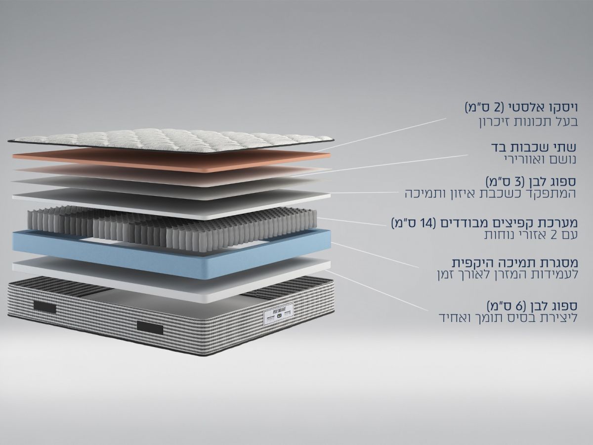 מזרן זוגי PURE BALANCE 