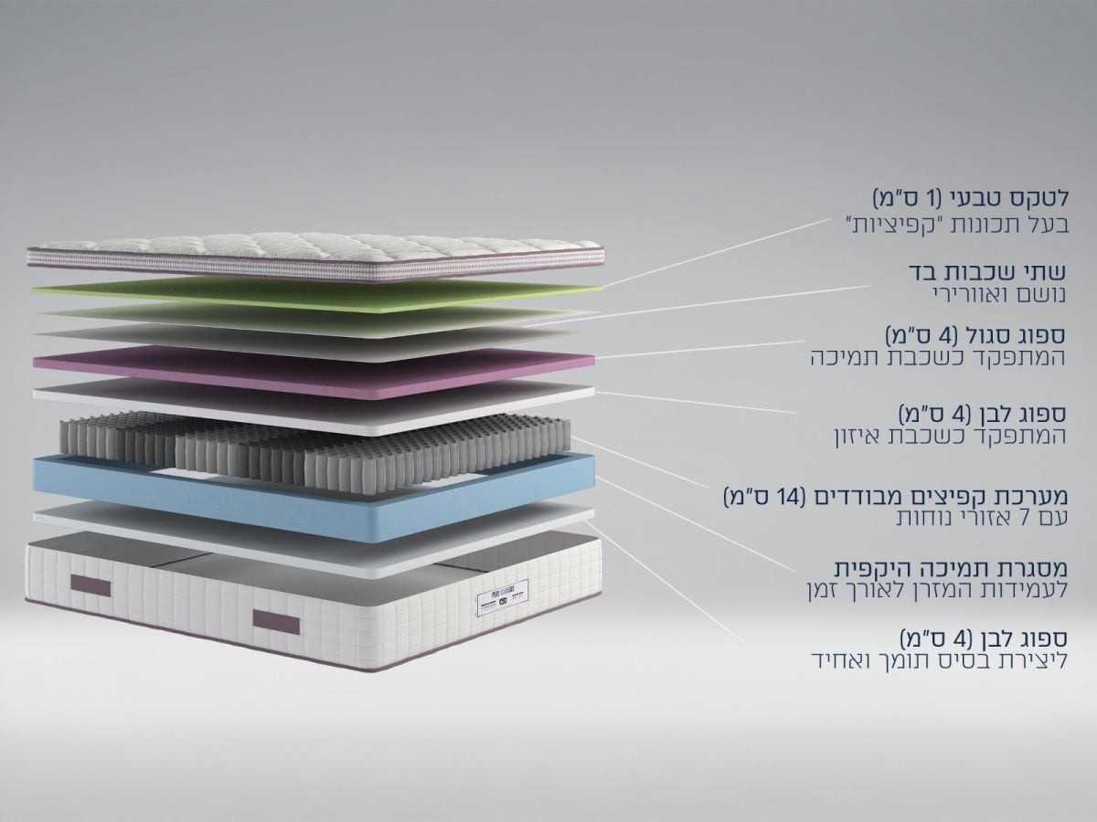 מזרן זוגי PURE COMFORT 