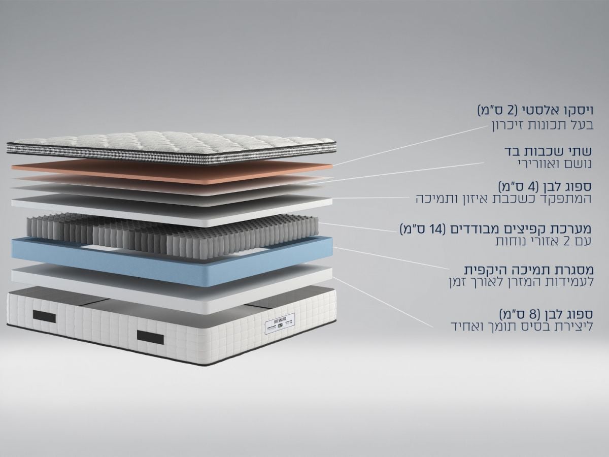 מזרן זוגי PURE DREAMS