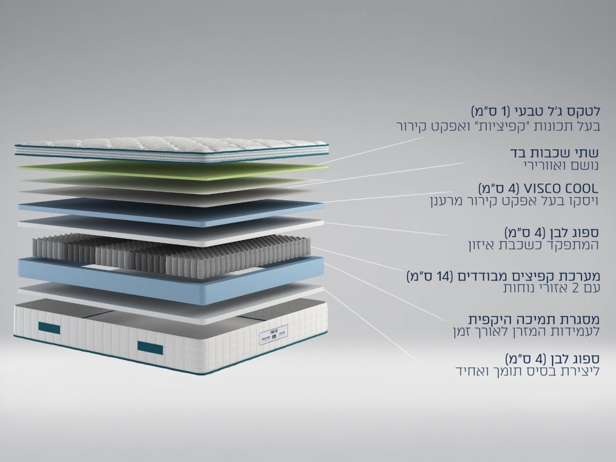 מזרן זוגי PURE ICE 