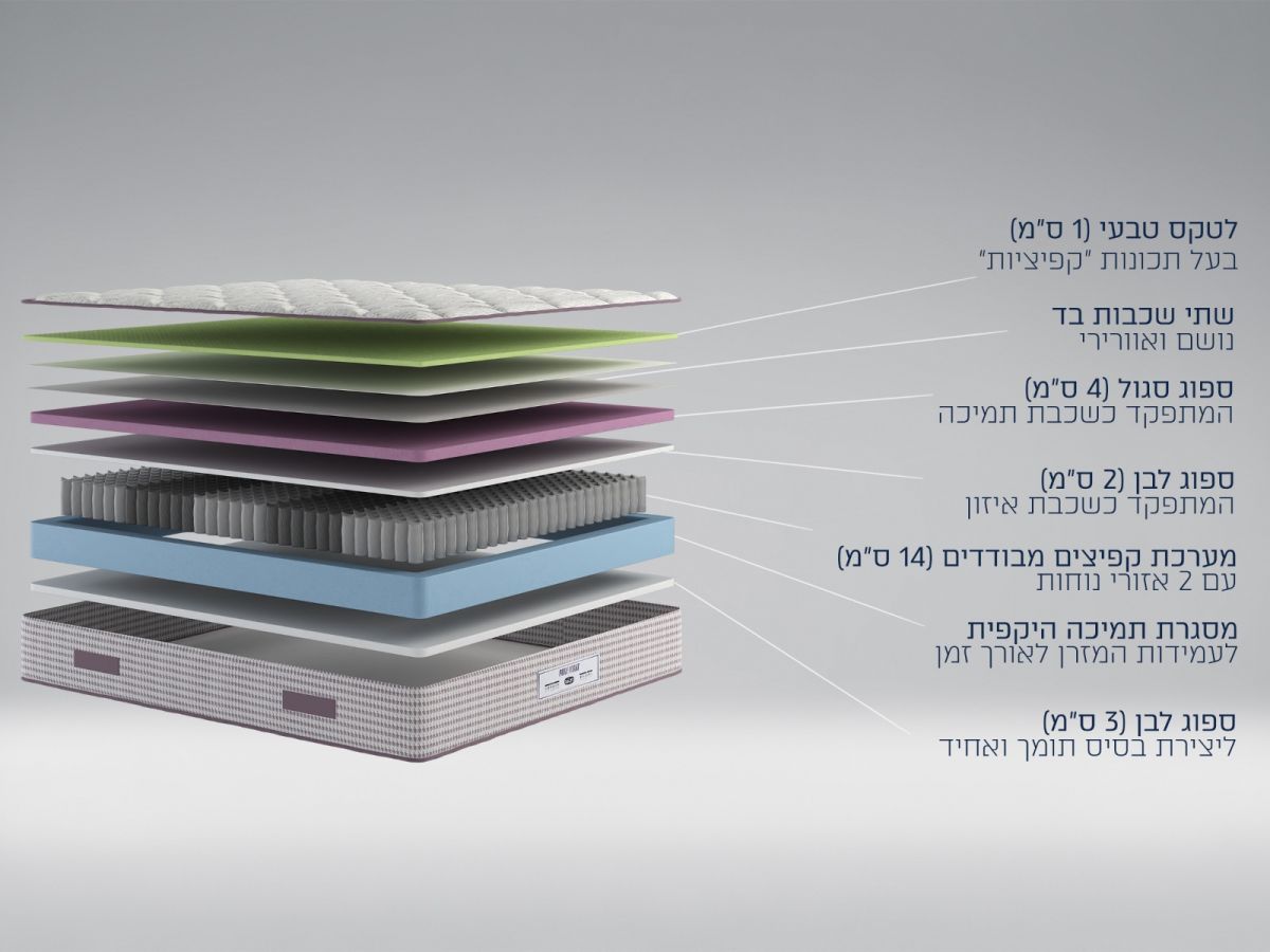 מזרן זוגי PURE NIGHT