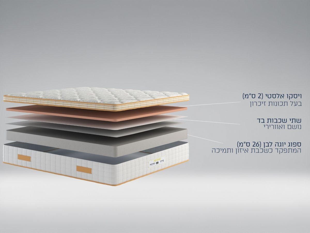 מזרן זוגי PURE SUPPORT