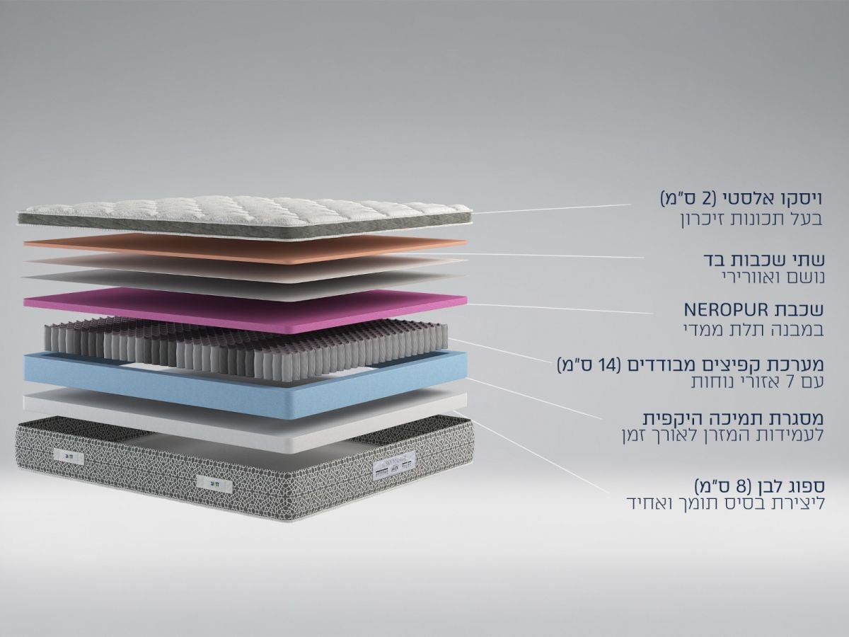 מזרן זוגי THE SKY MASTER 