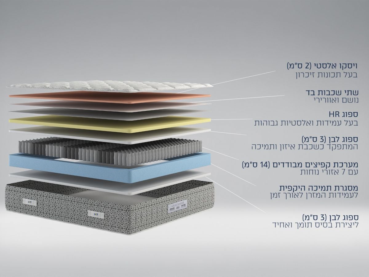 מזרן זוגי THE SLEEP MASTER 