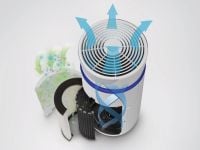 מטהר אוויר TOTAL CLEAN UV-C LARGE 5-in-1 AP-T45WT