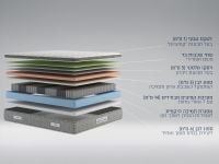 מזרן זוגי THE DREAM MASTER 