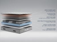 מזרן זוגי PURE BALANCE 