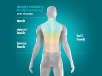 מושב עיסוי SHIATSU EXPERIENCE SBM-75H 